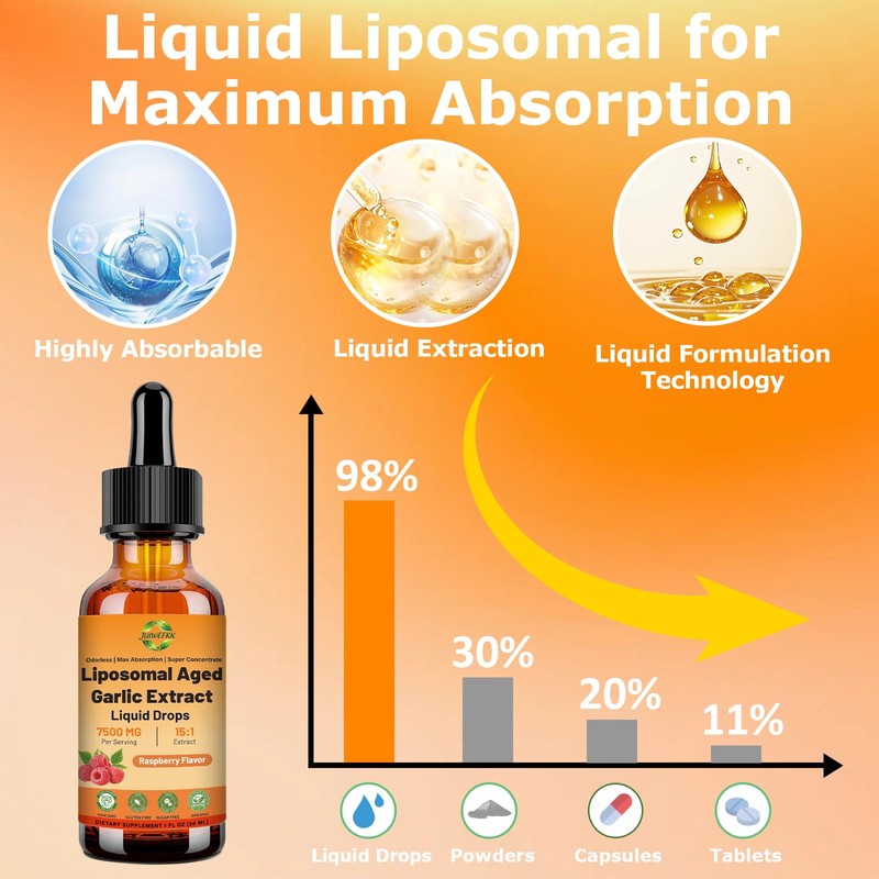 Liposomal Aged Garlic Extract Liquid Drop 500 mg, 15:1 Extract,