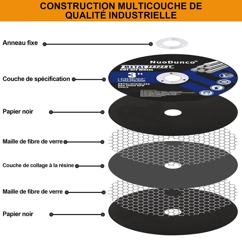 NuoDunco Cutting Disc 75 Metal Stainless Steel Iron 75 x