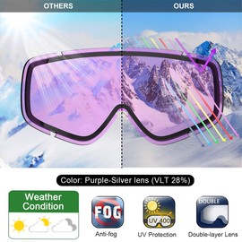 Findway Kids Ski Goggles Ski Goggles Kids 3-14 Years Snow Goggles for Boys Girls Compatible with Helmet Kids Skiing Goggles 100% UV Protection Anti-fog for Ski Snowboard Other Winter Sports