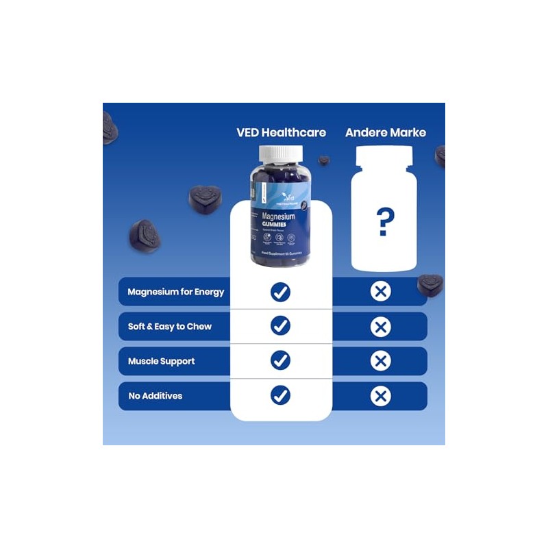 Magnesium Gummies, (90 Gummy), Magnesium Citrate, Natural Grape Flavour, Vegan,