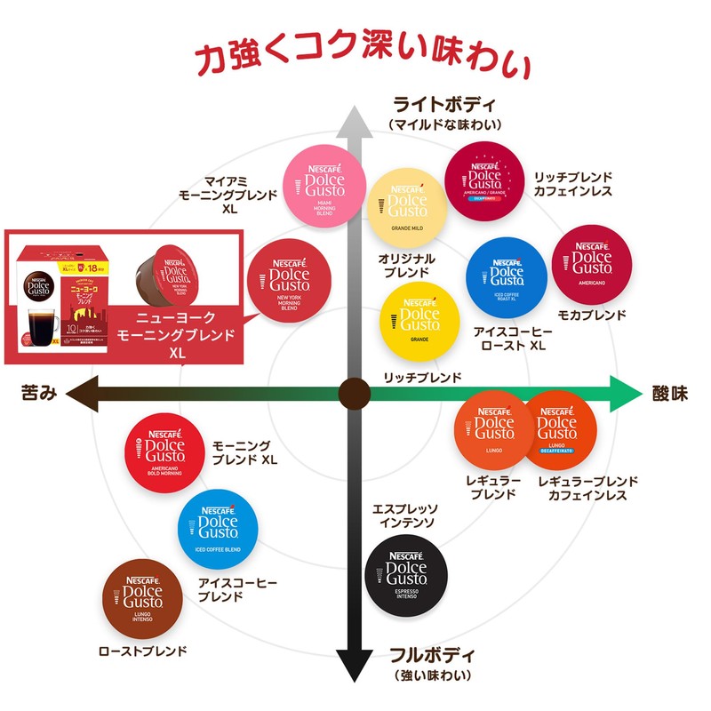 Nescafe Dolce Gusto Special Capsule, New York Morning Blend, 18