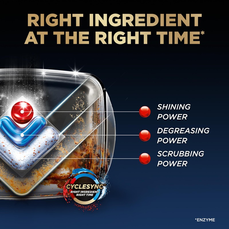 Finish Ultimate Dishwasher Pods, No Pre-Rinse Dishwasher Detergent Soap Removes
