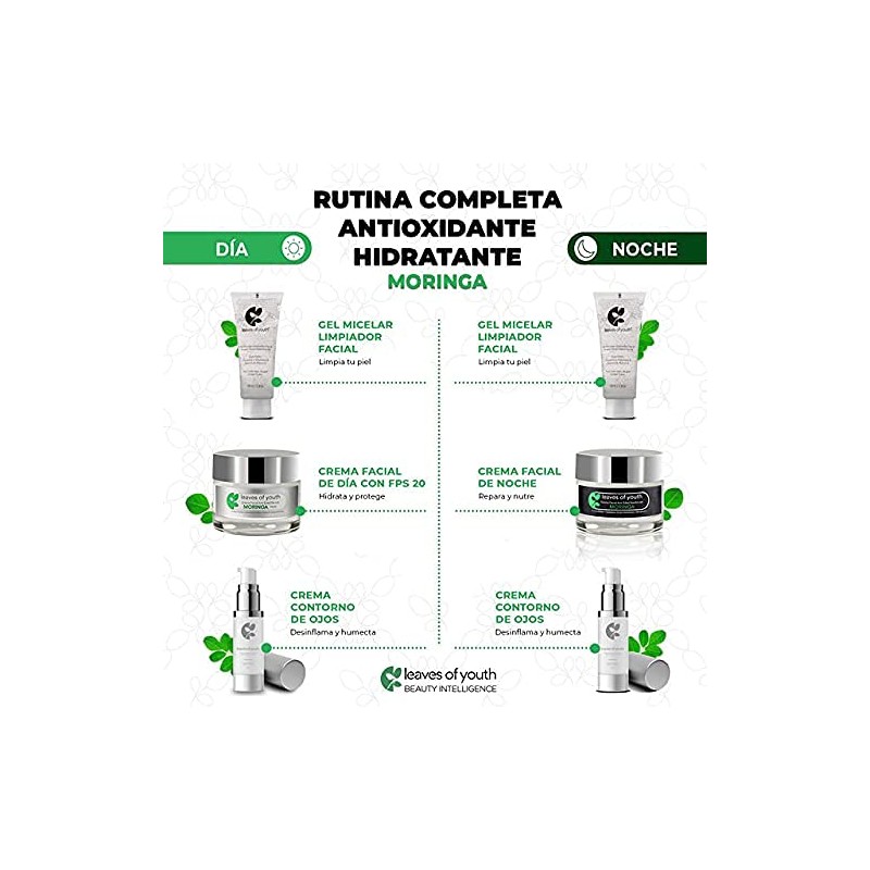 Kit Facial Antiarrugas Antioxidante Antienvejecimiento Cremas Hidratantes Día Noche Contorno