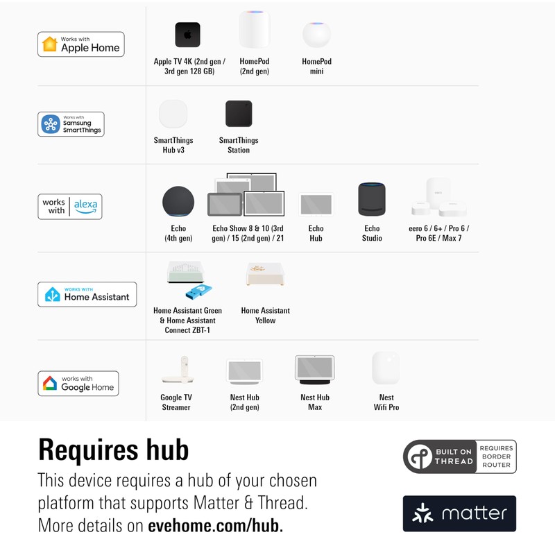 Eve Dimmer Switch (Matter) – Smart Dimmer Switch, for Alexa/Apple/Google/SmartThings/Home