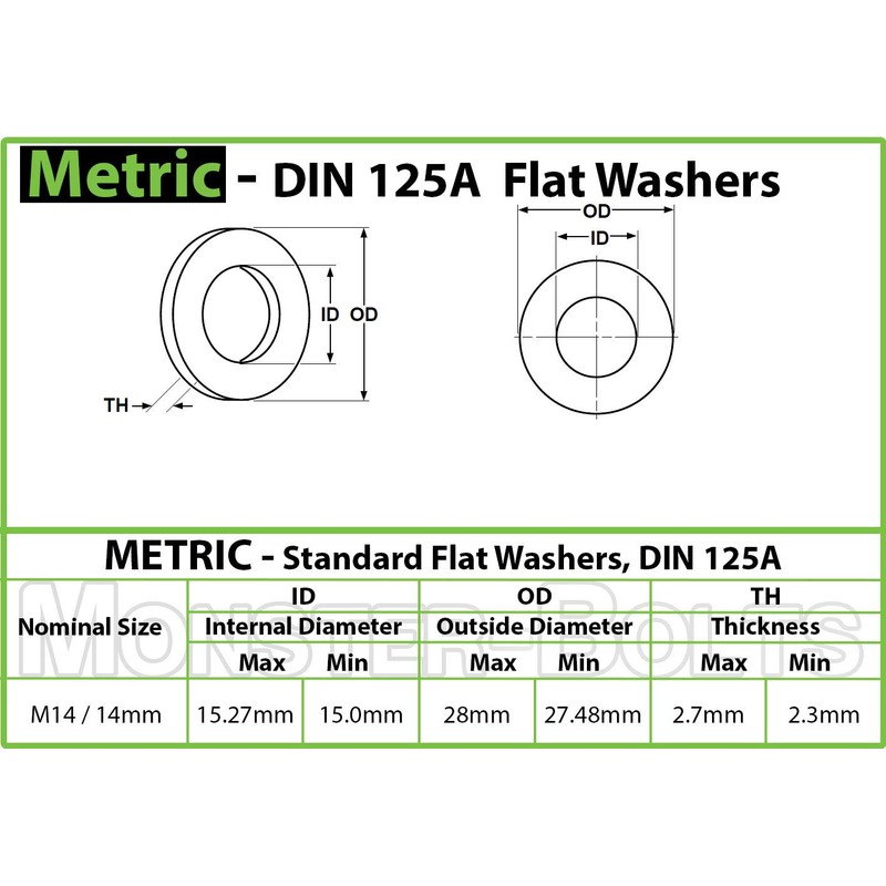 MonsterBolts - M14 Flat Washer, DIN 125A, Stainless Steel, 50