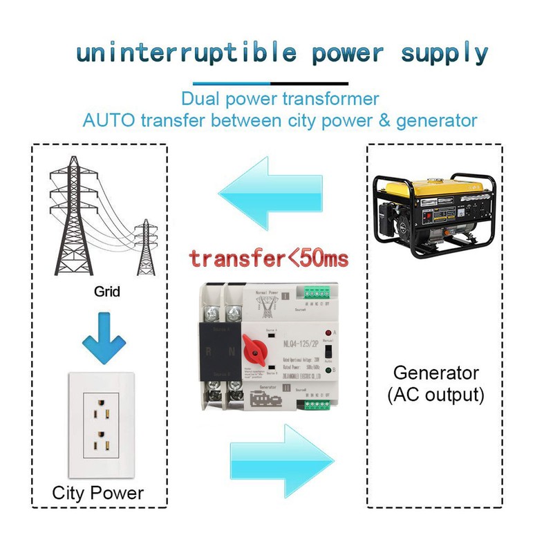 2P Dual Power Automatic Transfer Switch Generator Uninterruptible Changeover Switch