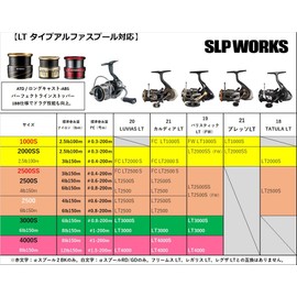 Daiwa Slp Works SLPW LT Type - α Spool Gold 2000SS