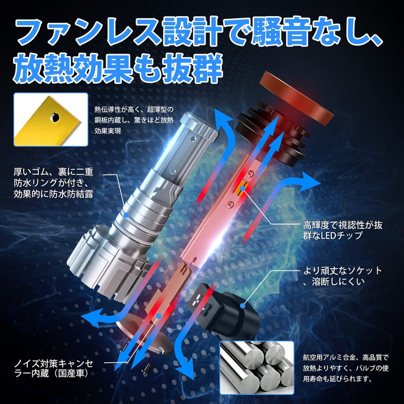 SUPAREE H8 LED Fog 2 Color Switching, H11 LED, Fog