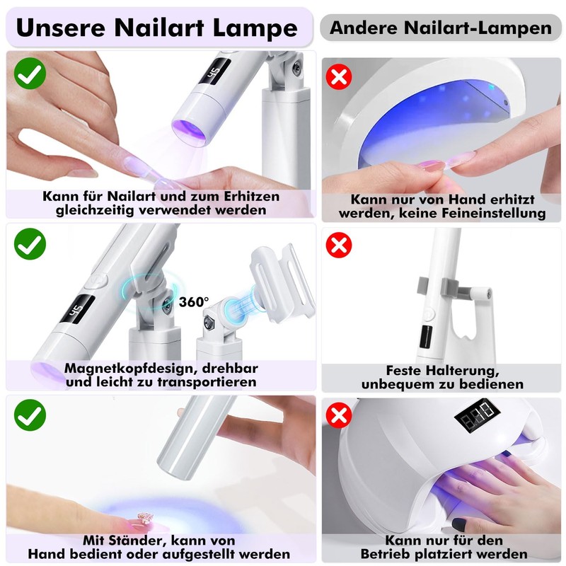 MUCOOS UV Mini Nagellampe für Nagelkleber, Nagellack, Nagelstempel - UV