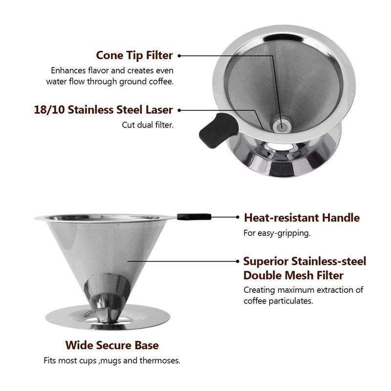 YiiMO Pour Over Coffee Dripper Filter, 1-4 Cups Double Mesh