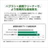 [Bulk Purchase] GUM Interdental Brush L-Shaped 10P M x 2