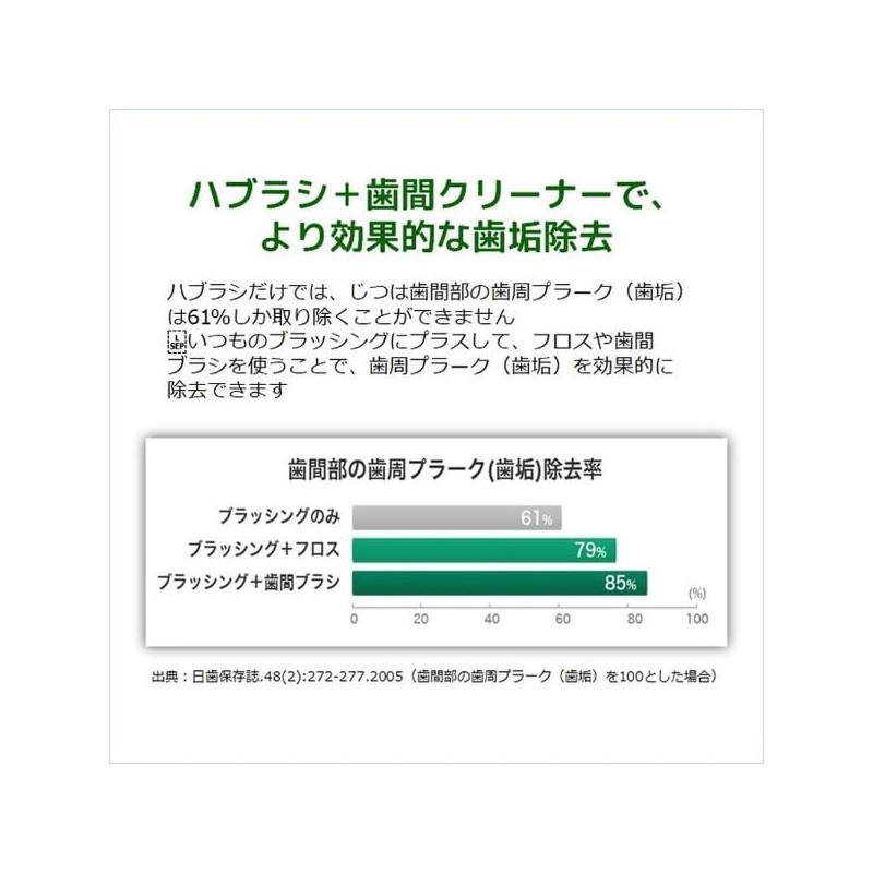 [Bulk Purchase] GUM Interdental Brush L-Shaped 10P M x 2