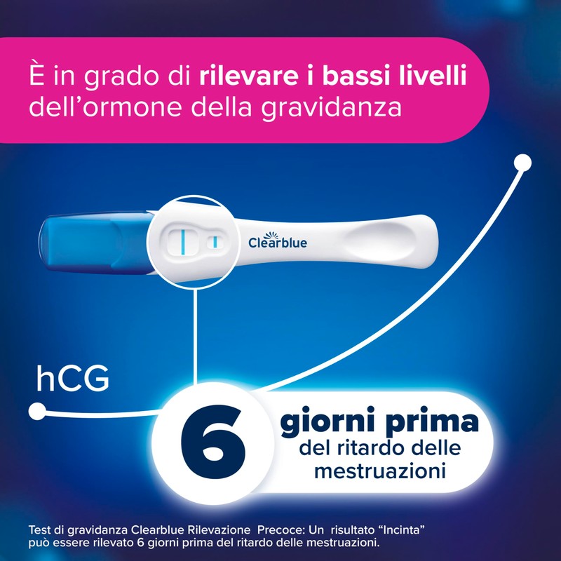 Test di Gravidanza Clearblue Pacchettto Combo 2 Precoci + 1