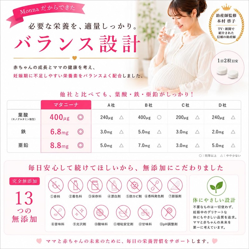 Folic Acid Supplement, Pregnancy (Supervised by a Midwife Who Supported