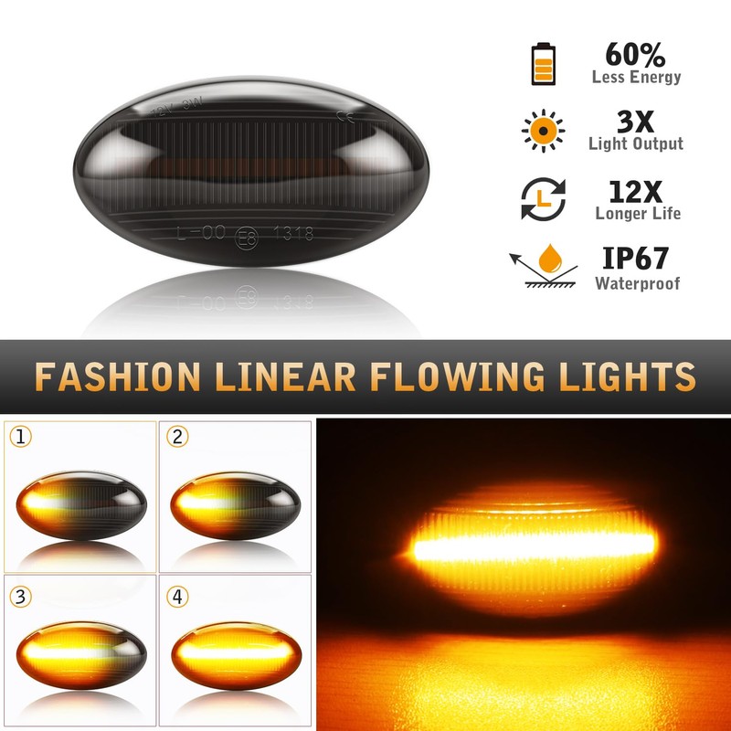 TECTICO Side Indicator Side Marker Light Indicator Canbus Compatible with