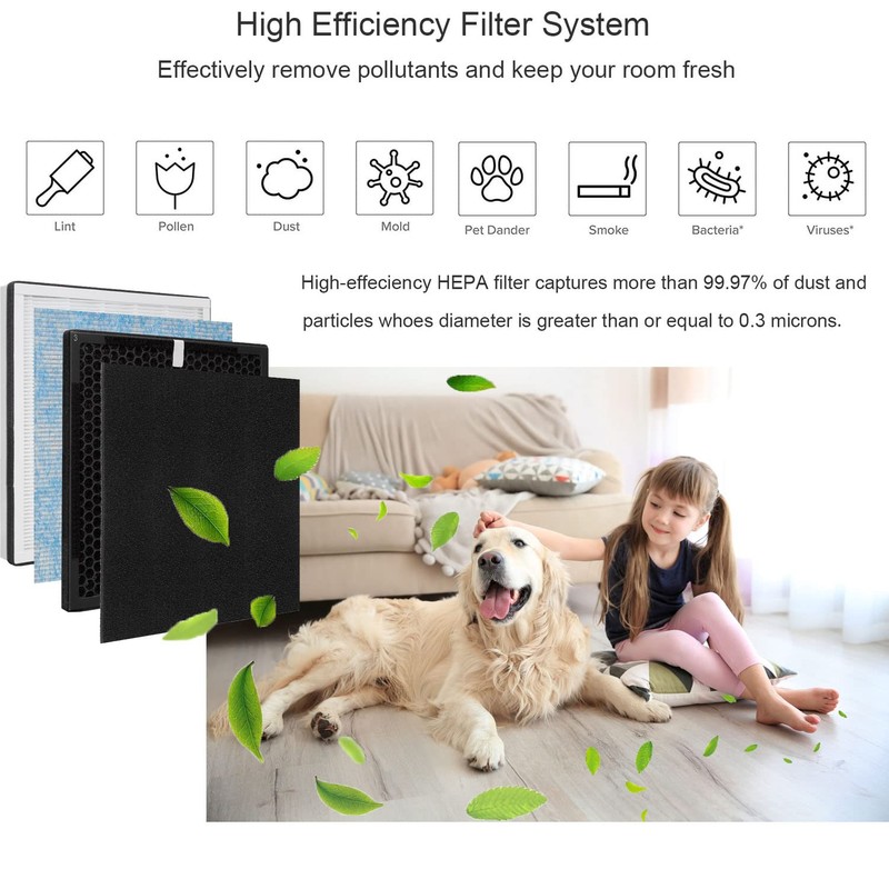 Nyingchi Replacement Filter, Compatible with RENPHO Air Purifier RP-AP001, RP-AP001S,
