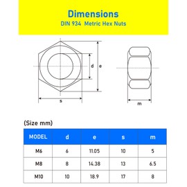 Pack of 120 Hex Nuts M8, HOLMOL Stainless Steel Nuts M8, A2 V2A Stainless Steel Nut Kits, DIN 934 Nut M8 Stainless Steel, Hex Nut for Washers, Bolts and Screws