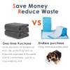 Washable Pee Pads for Dogs 2 Pack Reusable Puppy Pads
