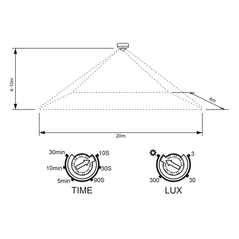SEBSON® Outdoor Motion Detector IP65 Set of 2 Surface-Mounted Ceiling