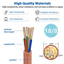 YDDECW Thermostat Wire - 18/8 20FT Solid Copper 18 Gauge 5 Conductor Power Circuit Cable for Heating & air Conditioning Equipment, doorbells and Other Indoor/Outdoor Low Voltage Applications Use