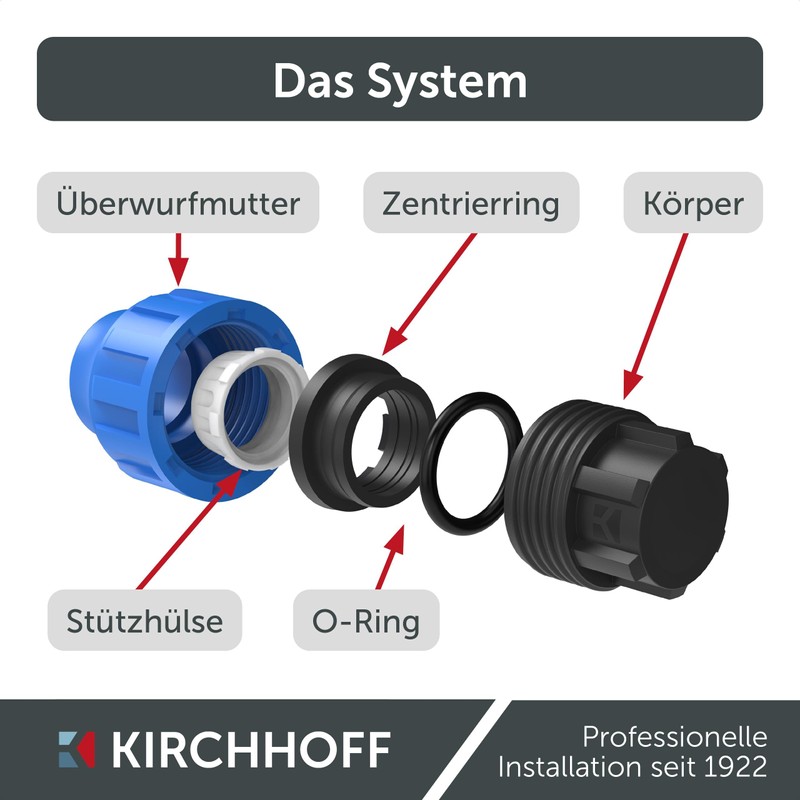 Kirchhoff Fitting End Piece Plastic 25 mm for HDPE Pipe