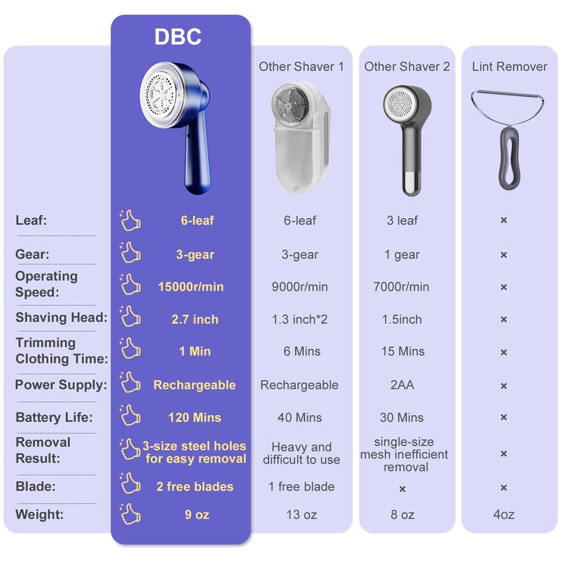 DBC Fabric Shaver and Lint Remover, Sweater Shaver with 3-Speeds