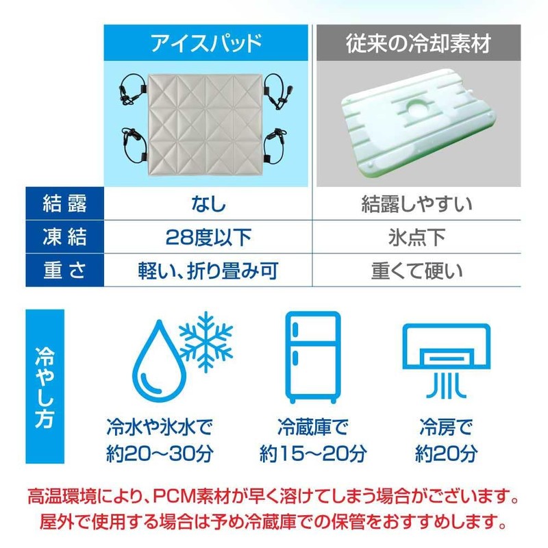 U-COOL Ice Pad, Backpack Bag, Prevents Stuffiness, Commuting to Work