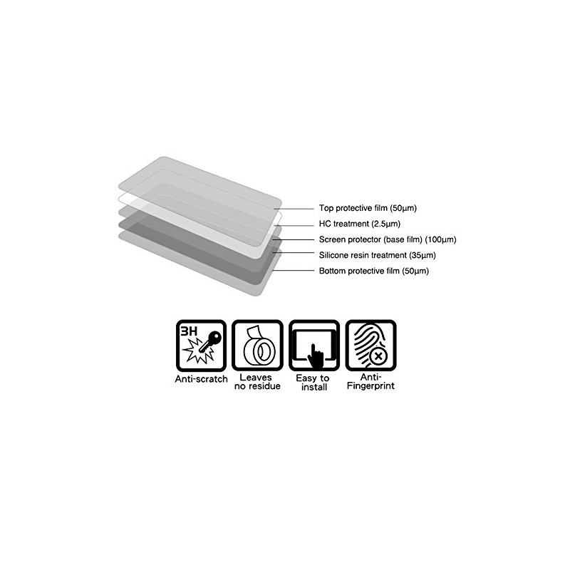 Speedo Angels Dashboard screen protector for XSR700 XSR900 2 x