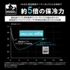 アイリスオーヤマ HUGEL 氷点下保冷剤超低温スティックタイプ 2個セット HHC-ST