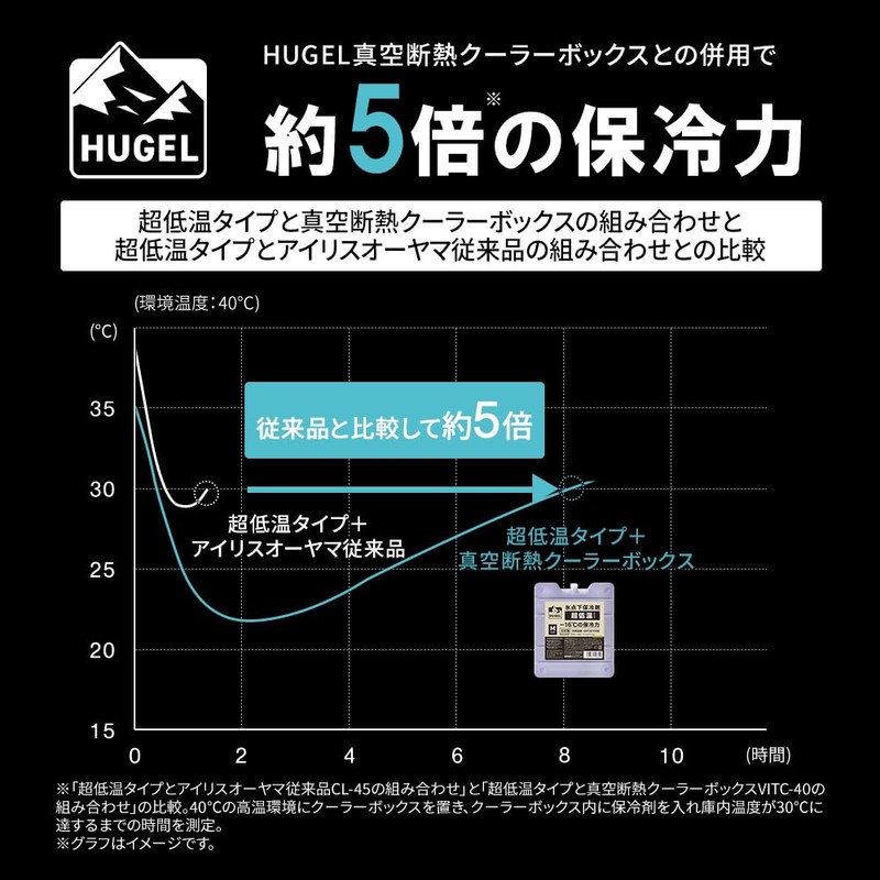 アイリスオーヤマ HUGEL 氷点下保冷剤超低温スティックタイプ 2個セット HHC-ST