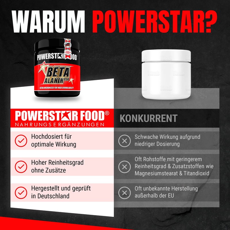 Powerstar Beta Alanine 850 High Dose | 5100 mg per