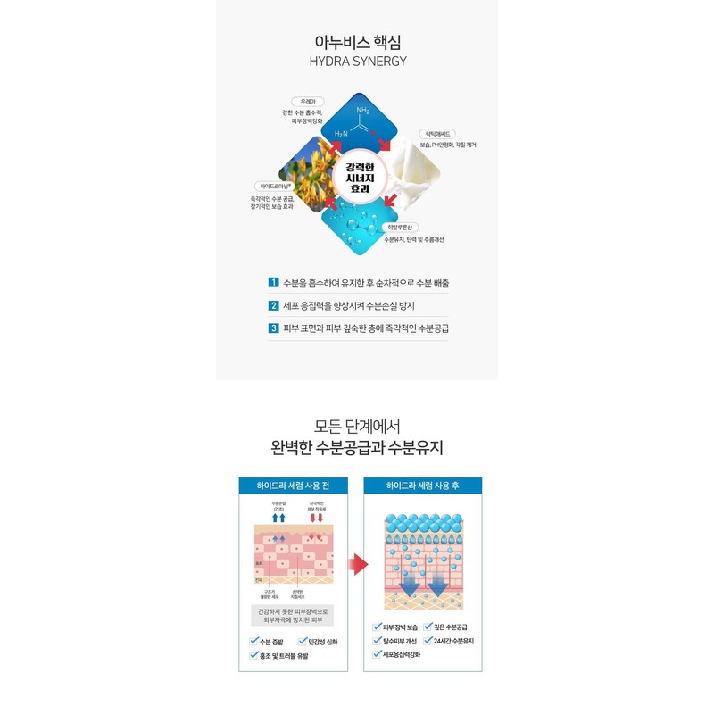 Anubis Total Hydrating Hydra Serum 30ml / 아누비스 토탈 하이드레이팅
