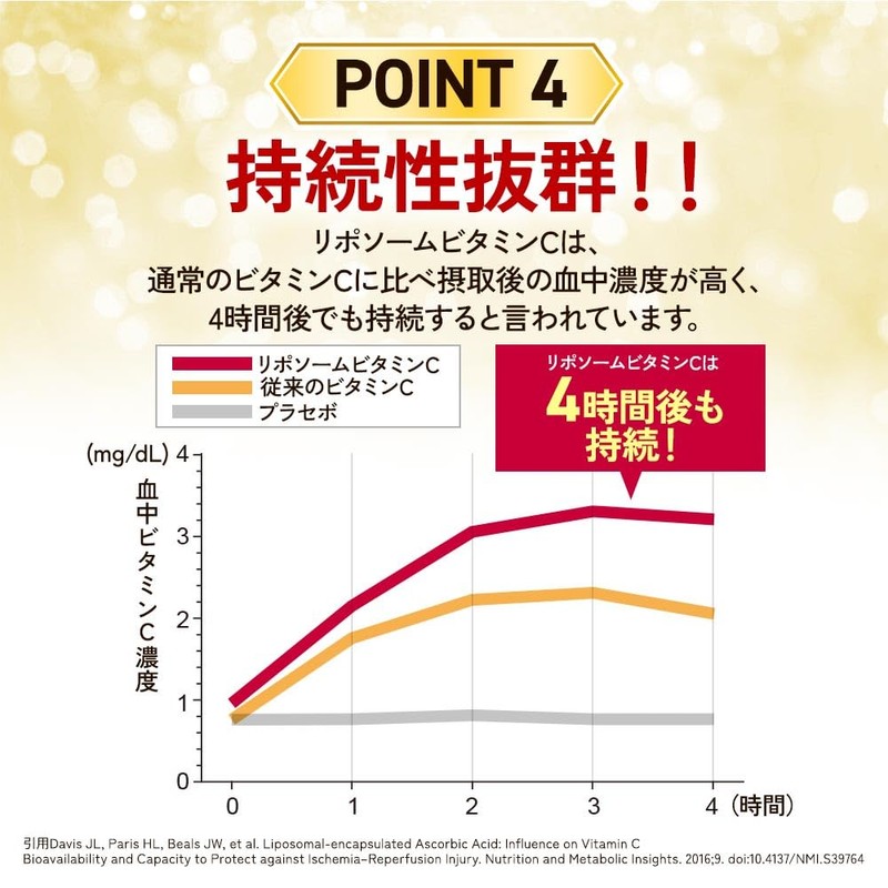 オーガランド (ogaland) リポソームビタミンC1000（20包） レモン風味 リポソーム ビタミンC 1000mg パウダー