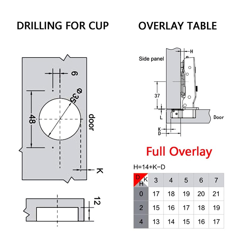 Kimdot 2 Pieces Full Overlay Frameless Soft Close Kitchen Cabinet