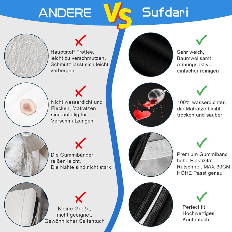 Mattress Protector 90 x 200 cm Waterproof Black Incontinence Pad