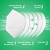 FFP2 Masks, Disposable FFP2 / KN95 Face Mask, 5-Layer Filtering