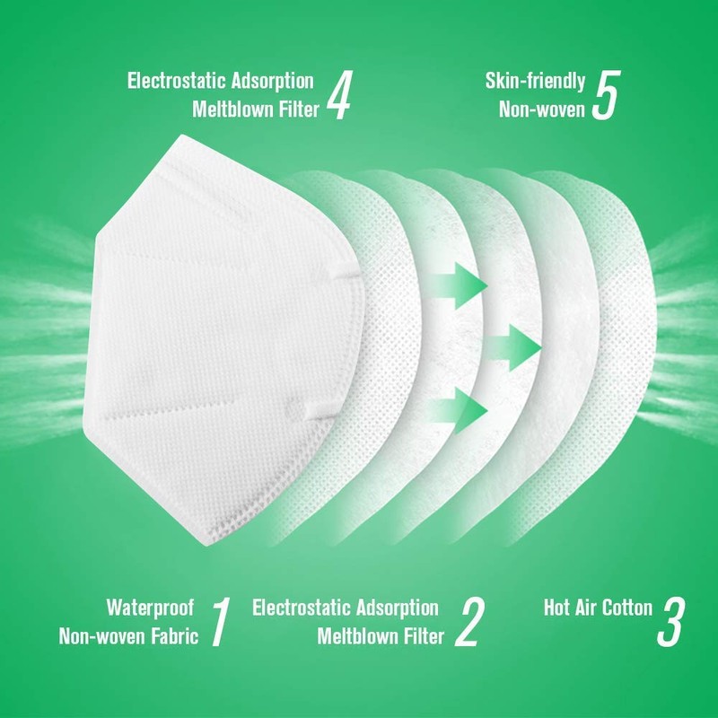 FFP2 Masks, Disposable FFP2 / KN95 Face Mask, 5-Layer Filtering
