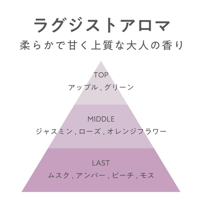 Harukado/CARALL Modern Bloom Luxury Aroma, Product Number: 3482