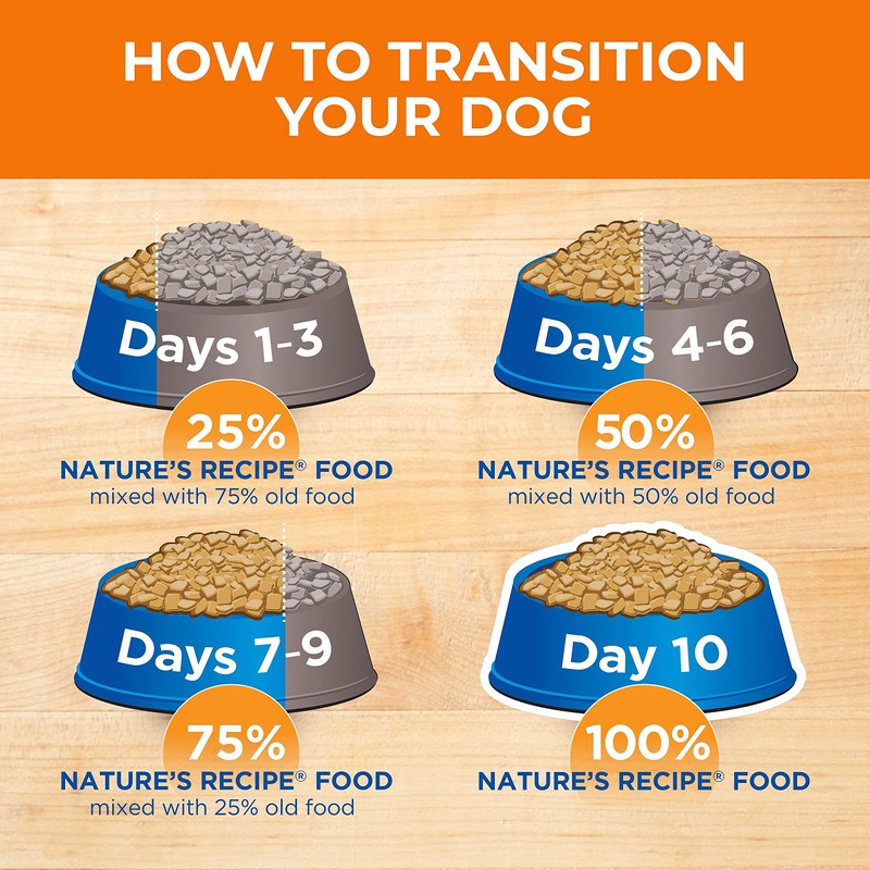 Nature's Recipe Dry Dog Food, Chicken, Barley & Brown Rice