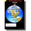 Global Warming Effects - Classroom Science Poster