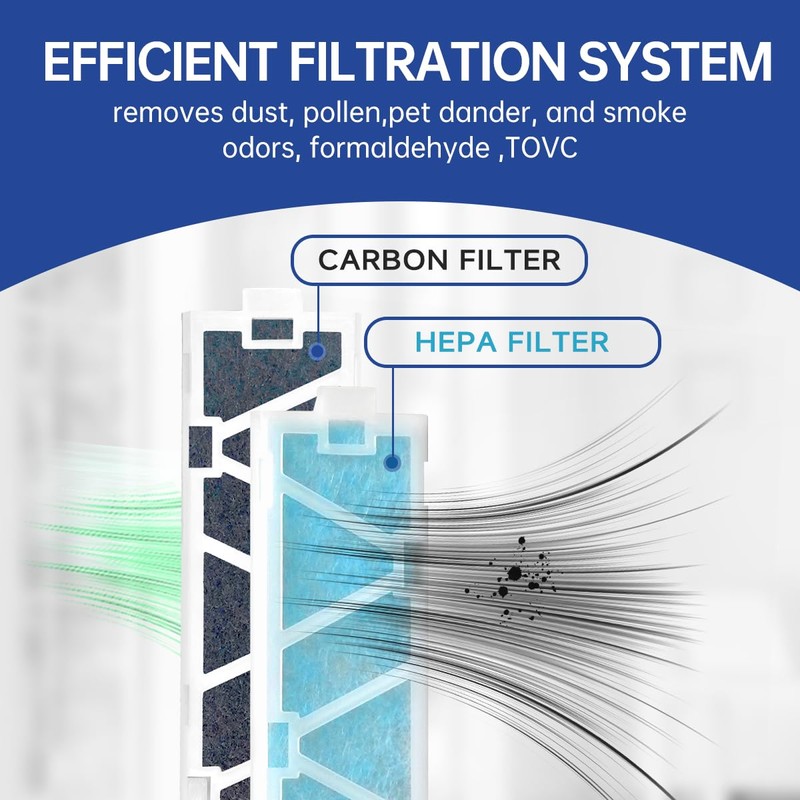 Aliveair 6-Pack MAC-408FT-E Replacement Filter and 6-Pack Carbon Filter Compatible