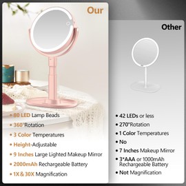MIYADIVA Makeup Mirror with Lights, 30X Magnifying Mirror with Light and Touch Switch, Vanity Mirror with 3 Color Light and 80 LEDs, Height Adjustable Desk Mirror with Light, Pink
