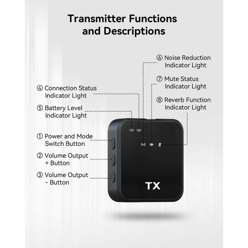 PQRQP 3 in 1 Microphone for iPhone/Android/Camera, Wireless Lavalier Microphone,