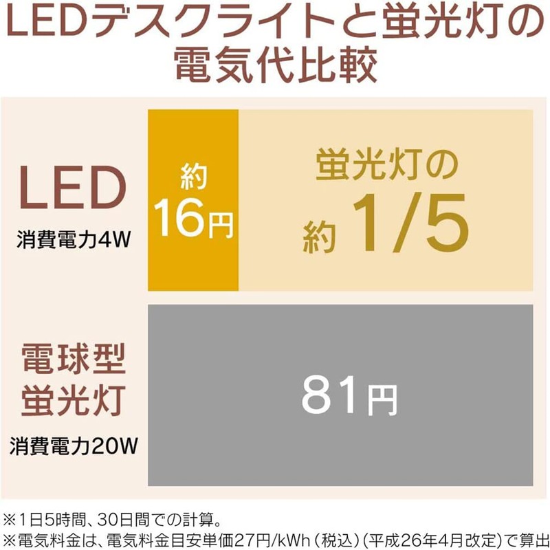 Iris Ohyama LDL-203H-W Desk Light, Compact, Lightweight, USB Powered, Stepless