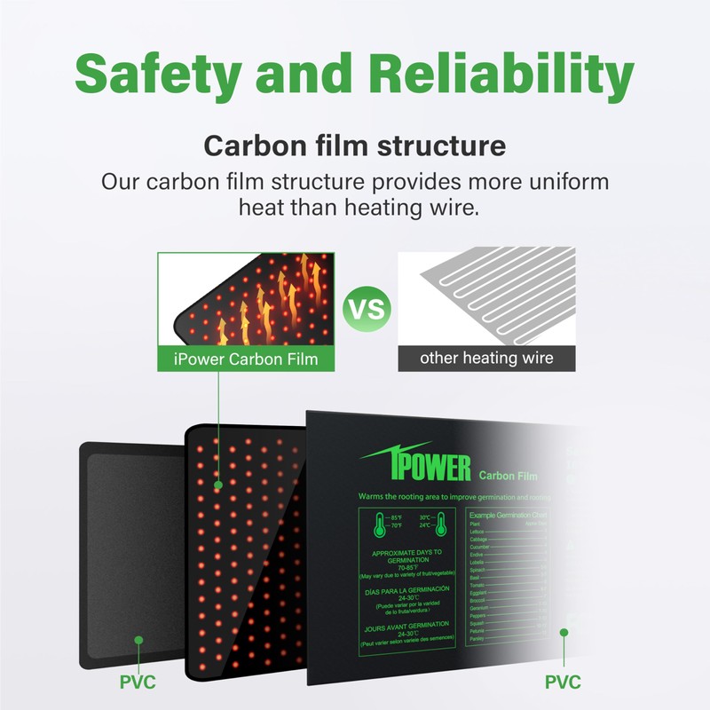 iPower Digital Heat Mat Thermostat Controller and 10" x 20.75"