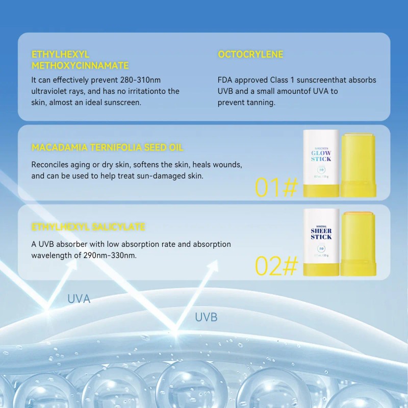 Protector Solar En Barra Transparente Para Cultivo S Sunscre