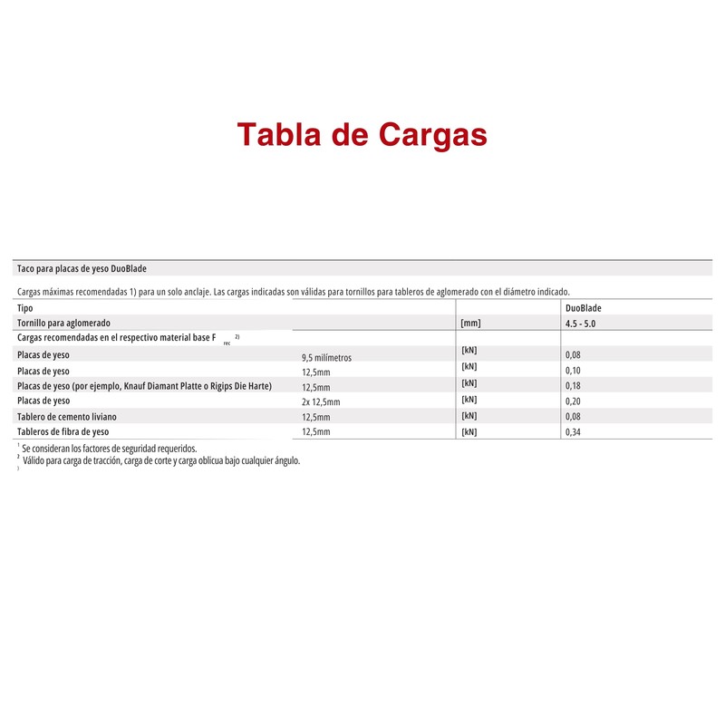 fischer DuoBlade Self Drilling Plasterboard Fixing Strong Dowels for Easy