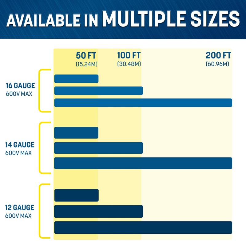 GS Power 100Ft Duplex Marine Wire, 12 Gauge Wire, Oxygen-Free
