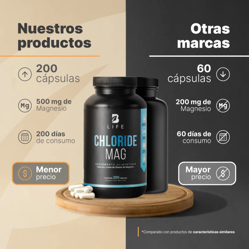 Cloruro De Magnesio 500 Mg 200 Cápsulas Chloride Mag B