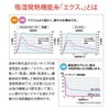 【sunayama】Thin Heat Thin but Warm Due to Heat Generation Socks